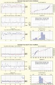 Samples Of The Dnamean And Areamean Data Of 288 Statistica