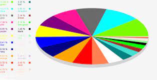 A survey carried out by dulux® found that most home designers as well as their clients preferred blue in interior paint choices. Giveaway Results Another Little Crafty Creation