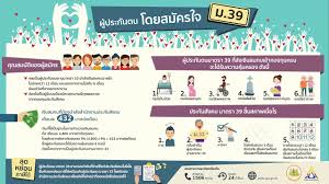 ลูกจ้างที่ทำงานในสถานประกอบการที่มีลูกจ้างตั้งแต่ 1 คนขึ้นไป มีอายุตั้งแต่ 15 ปีบริบูรณ์ และอายุไม่เกิน 60 ปีบริบูรณ์. à¸ª à¸—à¸˜ à¸›à¸£à¸°à¹‚à¸¢à¸Šà¸™ à¸‚à¸­à¸‡à¸œ à¸›à¸£à¸°à¸ à¸™à¸•à¸™à¸¡à¸²à¸•à¸£à¸² 39 Youtube