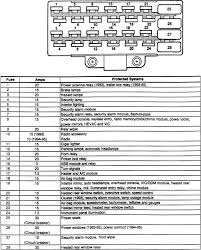 2002 jeep grand cherokee fuse diagram power distribution center. 2002 Jeep Fuse Box Diagram Wiring Diagram Blame Network B Blame Network B Piuconzero It