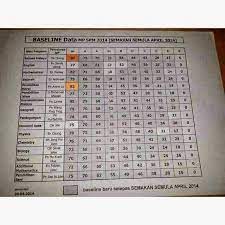 Asltbx is a matlab and spm based toolkit for processing arterial spin labeling (asl) perfusion mri data. Baseline Data Spm 2018 Cara Pembuatan Spp Spm Ls Simda 2018 Youtube Keputusan Sijil Pelajaran Malaysia Spm 2018 Mencatatkan Gred Purata Nasional Gpn 4 89 Pencapaian Lebih Baik Gih Si