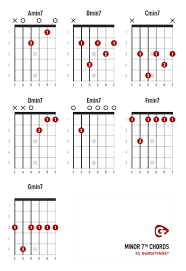 All Open Chords On Guitar - Guitar Tricks Blog