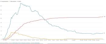 Pour vacciner les adolescents, il faut l'autorisation des deux parents et la présence d'un seul. Covid 19 L Evolution Des Indicateurs De L Epidemie En Haute Savoie