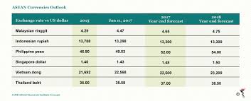 The malaysian ringgit is the currency of malaysia. 60th Year Of The Malaysian Ringgit The Asean Post