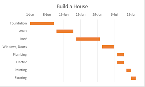 gantt chart in excel easy excel tutorial