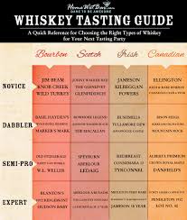 68 Rational Whiskey Flavor Map