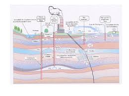 Check spelling or type a new query. Captage Et Stockage Du Gaz Carbonique Csc