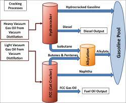 Oil process facilities should primarily use abc fire extinguishers, as they are appropriate for the classes of fire the industry is prone to. Going To A Vgo The Intermediate Feedstock You Wish You Knew Rbn Energy