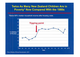 A Ministry Of Childrens Affairs For Aotearoa New Zealand