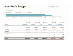 Non Profit Budget With Fundraising Template Organizational