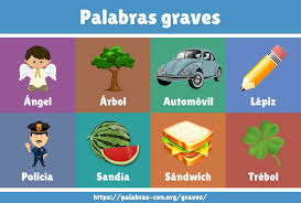 Palabras Graves | Significado | Imagen y Ejemplos