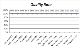 Mep work provides plumbing engineers with a comprehensive spreadsheet contains all calculations needed for design of plumbing works like water supply, drainage, swimming pool etc. Http Ieomsociety Org Ieom2018 Papers 313 Pdf