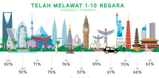 Ramli, ruzanna syamimi & jabil mapjabil. 68 Pernah Melawat Hingga 10 Negara Kajian Agoda Com Agoda Check In Step Out