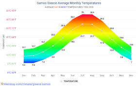 data tables and charts monthly and yearly climate conditions