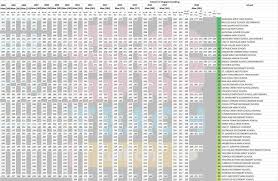 It is designed to project a candidate's likelihood of being lowest crs points cutoff in a 2019 express entry draw: Secondary School Ranking Stats Singapore