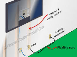 In an industrial setting a plc is not simply plugged into a wall socket. 400 7 Flexible Cords And Cables Uses Permitted