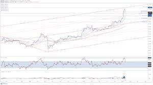 Like bitcoin, ethereum is a separate blockchain that has its own digital currency. Bitcoin Ethereum Outlook Short Term Correction Or Has The Bubble Burst