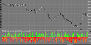 This indicator plots replacement candles colored using delta volume information calculated with intrabar inspection. Advanced Volume Indicator Algorithmic Forex Trading Ctrader Community