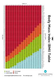 Bmi Chart For Men Women Weight Index Bmi Table For Women