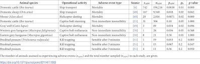 How Many To Sample Statistical Guidelines For Monitoring Animal Welfare Outcomes Plos One