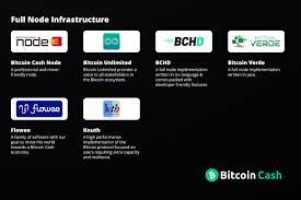 This cryptocurrency needs no further introduction, it is the first cryptocurrency that has captured the hearts first mover for platforms issuing smart contracts. Bitcoin Cash Is Likely The Most Decentralized Cryptocurrency Currently There Are 6 Full Node Implementation Teams Innovating On The Scaling Front That S What A Truly Decentralized Development Looks Like Btc