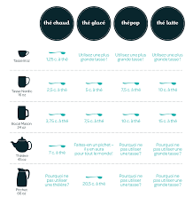 Combien De The En Feuilles Dois Je Utiliser Par Tasse L Heure Du The