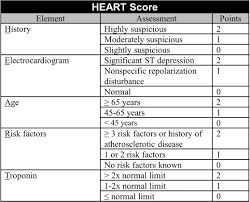 Image result for HEART Score