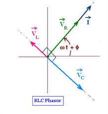 Figure 12.4 phasor diagram of the series rlc circuit. What Are Series Rlc Circuit And Parallel Rlc Circuit