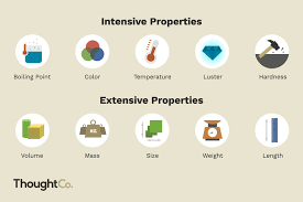 The Difference Between Intensive And Extensive Properties