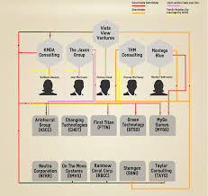 The Titanic Ten Exposing 10 Related Otc Stocks Aristocrat