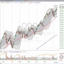 The Pause That Refreshed The Stock Market Investing Com