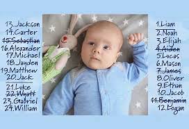 Choosing a family name for your baby boy is still a common tradition, but there are multiple ways to go about it. Top 180 Modern Unique Christian Baby Boy Names With Meanings