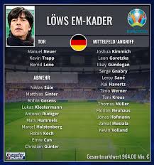 Bovendien, in een tabel, de gemiddelde leeftijd, de cumulatieve marktwaarde en de. Dfb Team Em Kader Lows Nominiert Bayerns Thomas Muller Bvbs Mats Hummels Transfermarkt