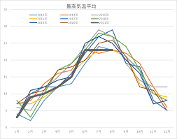 マヴィ株式会社