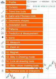 Tradingview A Complete 2019 Beginners Guide Your Best