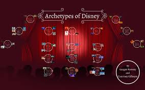 Check spelling or type a new query. Archetypes Of Disney By Keegan Ramsay