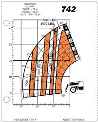 Business Industrial Jlg Capacity Chart Load Chart Business