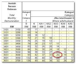 Monthly tax deduction (pcb) and payroll calculator tips calculator based on malaysian income tax rates for 2019. Calculator Pcb Malaysia 2019 Culcal