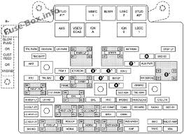 Start date jan 1, 2011. Fuse Box Diagram Gmc Sierra Mk2 2001 2006