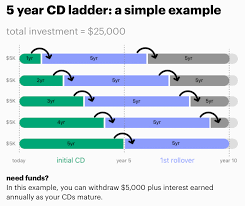 Citizens Access Bank Review | Competitive Savings And Cd Rates