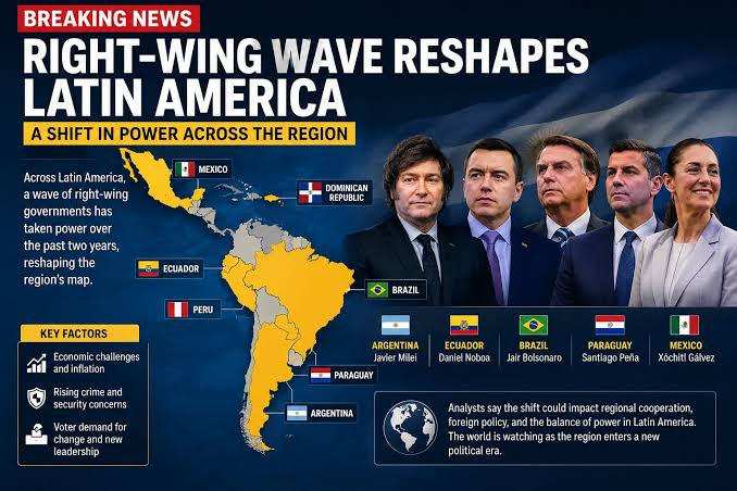 Right-wing, pro-Trump candidates have defeated leftists across Latin  America, as the Trump administration has pursued the most aggressive U.S.  intervention in Central and South America in decades.