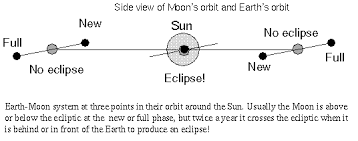 Astronomy Without A Telescope