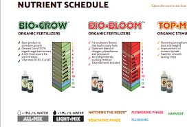 60 Logical Bio Bizz Bloom Feeding Chart