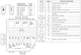 It has diagrams for all 65 model ford vehicles. 05 Gt Fuse Box Diagram Help Mustang Boards
