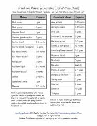 Shelf Life Of Makeup Cosmetics Expiration Dates Makeup