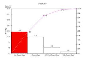 Spc Chart Templates In Excel Control Chart Pareto