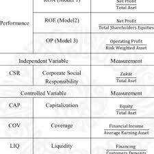 Visit payscale to research maybank salaries, bonuses, reviews, benefits, and more! Pdf The Impact Of Zakat Contribution On The Financial Performance Of Islamic Banks In Malaysia