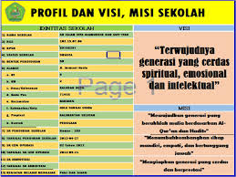 Seorang wirausaha berperan baik secara internal maupun eksternal. Visi Dan Misi Sekolah Sd Islam