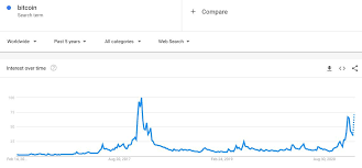 There are many reasons behind the crypto market down. Experten Sind Sich Einig Bitcoin Liegt Erstmals Im Super Aufwartstrend
