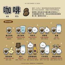 每次點咖啡都不知道什麼是什麼 拿鐵 卡布奇諾 瑪奇朵 摩卡怎麼分呀 vidaorange cooking poster coffee humor healthy juices
